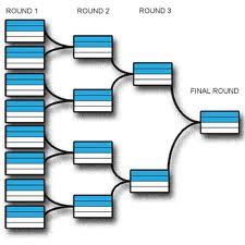 Guide To Bingo Tournaments